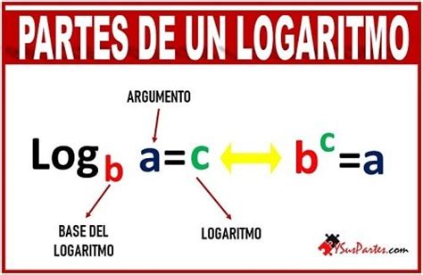 partes del logaritmo|Cómo entender los logaritmos: 4 Pasos (con。